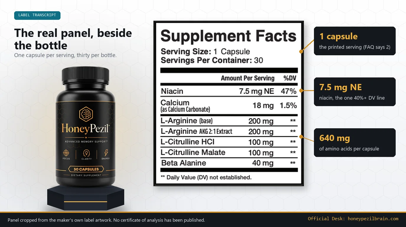 HoneyPezil bottle beside the real Supplement Facts panel with callouts for serving size, niacin and total amino acids